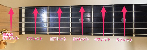 ギター タブ譜 TAB譜 読み方