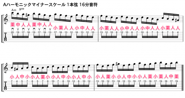ハーモニックマイナースケール ギター 基礎練習 タブ譜 TAB譜